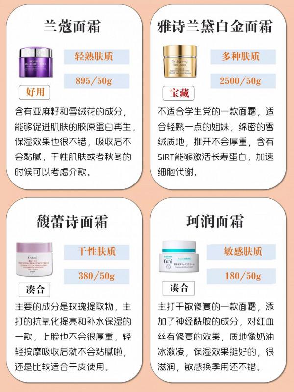 你的面霜上榜了嗎？