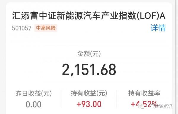 2021年,基金收益15%,中概互聯是個痛 2021年,基金收益15%,中概互聯是個痛