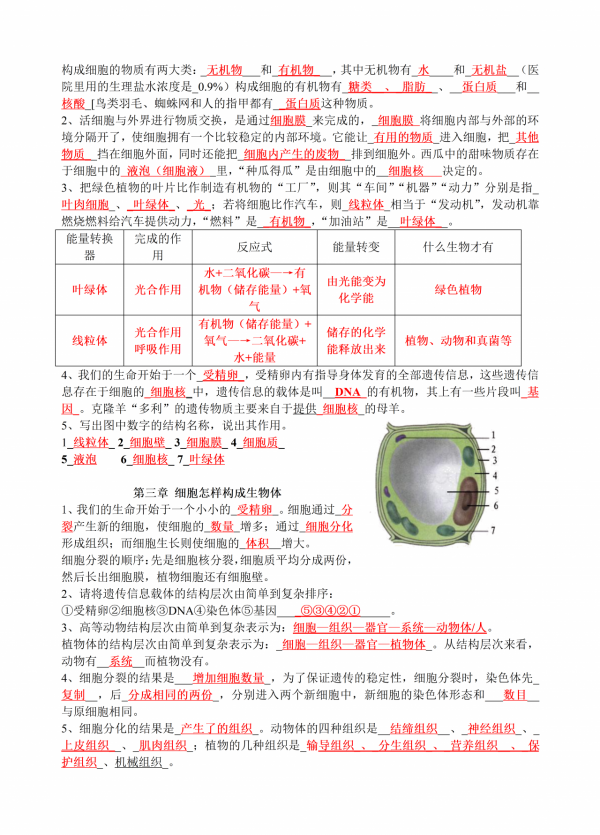 博士老師：背會這份資料，七年級上冊生物期末滿分！家長快收藏