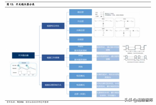 模擬晶片：連線物理與數字世界的橋樑，市場規模將超700億美元