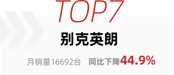 9月轎車銷量出爐：特斯拉Model 3擠進前五，卡羅拉同比跌幅最大