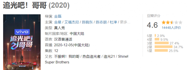 《追光吧》又來了 第二季的哥哥們有多少含油量