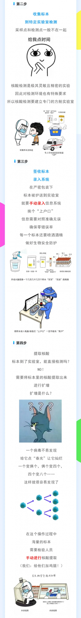 圖聞|核酸檢測從“啊”到出結果有幾步? 圖聞|核酸檢測從“啊”到出結果有幾步?