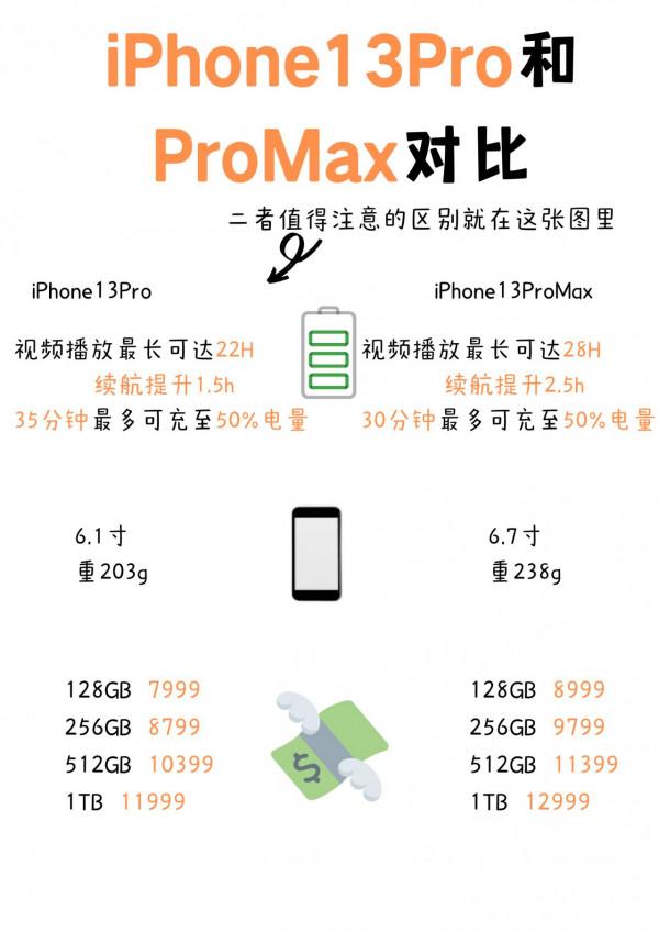 Pro和Pro Max，哪一款手機更適合自己？