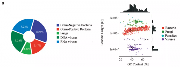 重磅解讀丨中檢院病原mNGS聯合研究中文版 重磅解讀丨中檢院病原mNGS聯合研究中文版