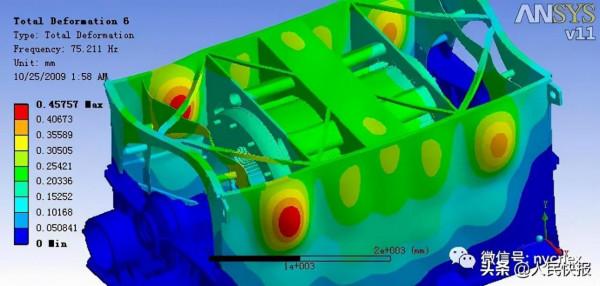電機有限元分析實用自主核心技術介紹 電機有限元分析實用自主核心技術介紹