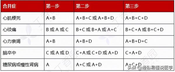 降壓藥不會聯用?看這一篇就夠了!(內附思維導圖) 降壓藥不會聯用?看這一篇就夠了!(內附思維導圖)