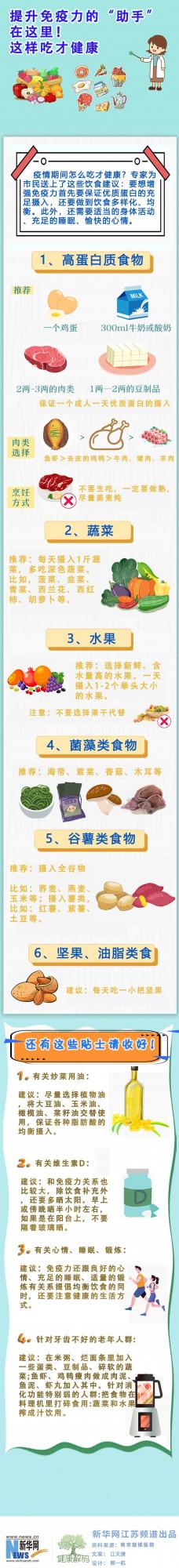 「健康解碼」提升免疫力的“助手”在這裡!這樣吃才健康 「健康解碼」提升免疫力的“助手”在這裡!這樣吃才健康