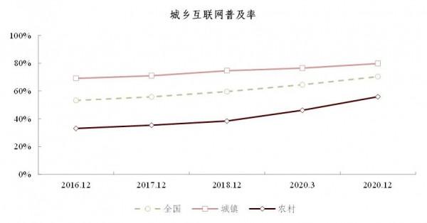 中金鄉村振興 | 數字時代的鄉村振興——新特徵、新機遇、新挑戰 中金鄉村振興 | 數字時代的鄉村振興——新特徵、新機遇、新挑戰