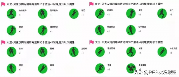 閃卡定位天價！3600積分換屬性加1？國服球星閃耀玩法機制解讀