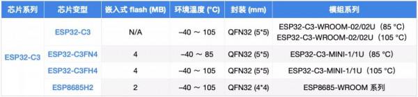 樂鑫科技推出ESP-LEDStrip智慧律動燈方案