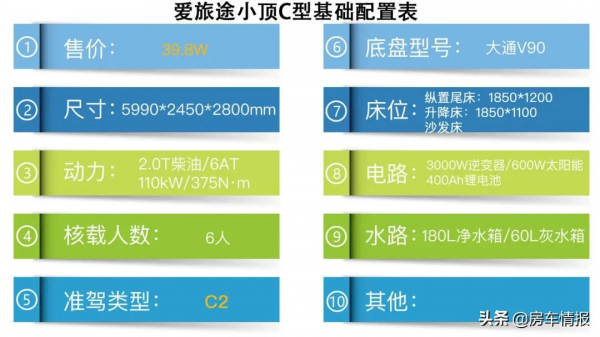 新款大通小頂房車，高2.8米透過率好，內設隱藏床一人一張隨便躺