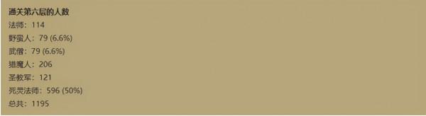 《暗黑破壞神:不朽》最新測試:死靈法師到底表現如何? 《暗黑破壞神:不朽》最新測試:死靈法師到底表現如何?