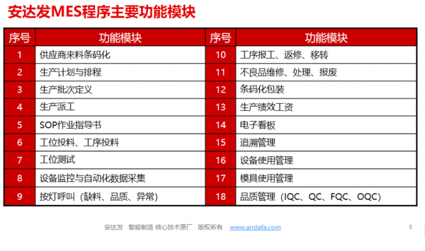 電子組裝行業解決方案 電子組裝行業解決方案