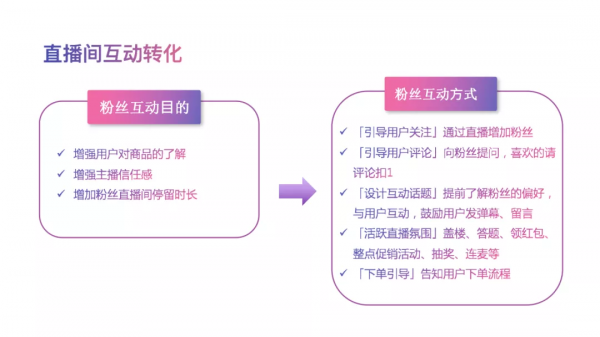 抖音直播帶貨百科全書