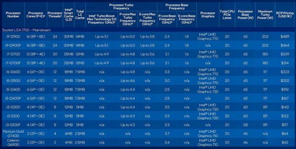 戴爾XPS也上i5-12400了，售價6999元，配置了DDR5記憶體