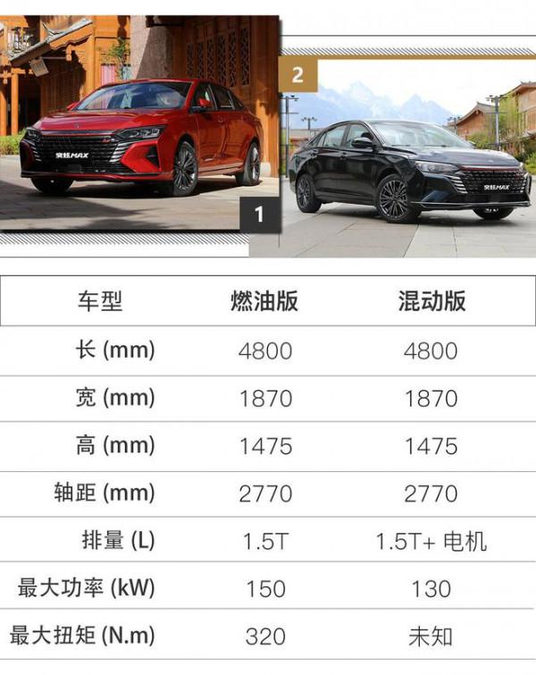 近400km的奔襲 深度體驗東風風神奕炫MAX混動版 近400km的奔襲 深度體驗東風風神奕炫MAX混動版