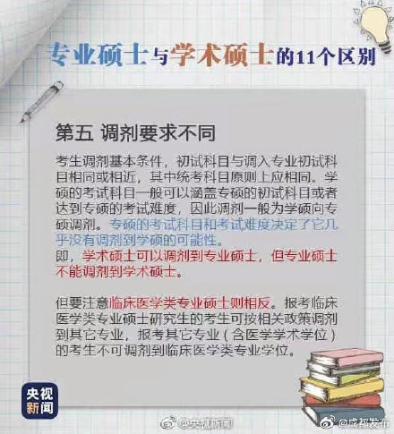 9圖帶你瞭解專碩與學碩