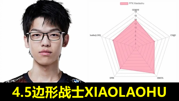 0邊形戰士，LPL上單下水道選手出爐