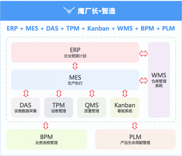 36氪首發 | 智慧製造SaaS廠商「鷹廠長」完成數百萬元天使輪投資,想在硬標準之上打造軟實力 36氪首發 | 智慧製造SaaS廠商「鷹廠長」完成數百萬元天使輪投資,想在硬標準之上打造軟實力