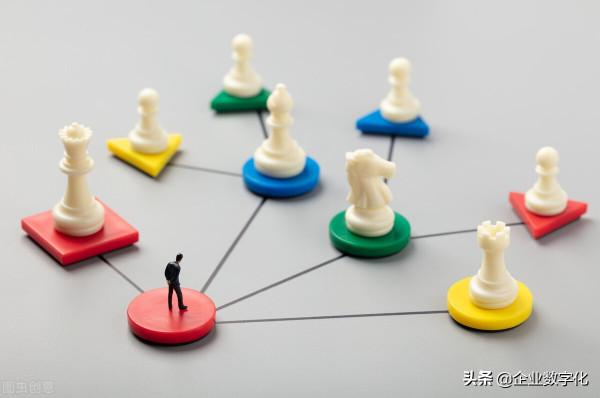 軟體行業的未來在哪裡？