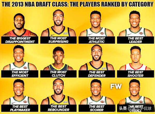 重評13年選秀行情:本內特僅1次桂冠,戈貝爾3次,字母哥高達6次 重評13年選秀行情:本內特僅1次桂冠,戈貝爾3次,字母哥高達6次