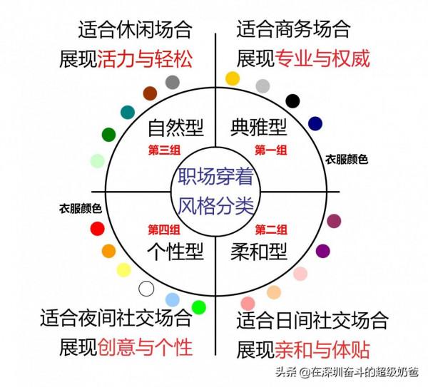 30歲還不會穿衣，難怪別人說你土
