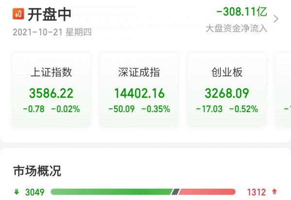 A股：今天，洗盤有點狠了！目的是什麼？