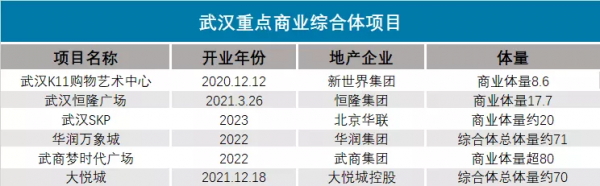 漢街萬達開拆!武漢SKP能否突出重圍? 漢街萬達開拆!武漢SKP能否突出重圍?