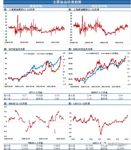 利空來襲,油價創出2個月最大單日跌幅!回撥就此開啟? 利空來襲,油價創出2個月最大單日跌幅!回撥就此開啟?