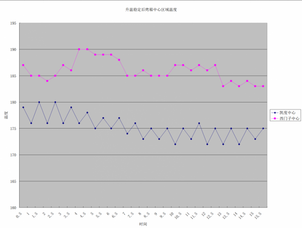 跨越時空的對決-3萬6西門子老旗艦烤箱對比3600元凱度家用蒸烤箱 跨越時空的對決-3萬6西門子老旗艦烤箱對比3600元凱度家用蒸烤箱