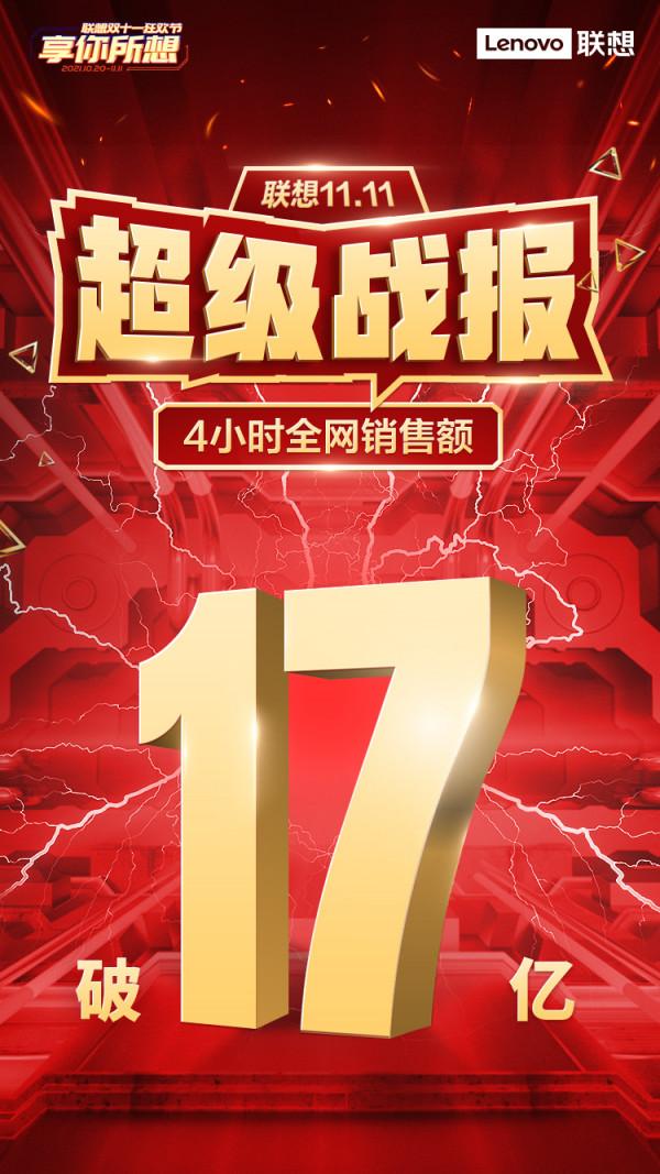 聯想雙十一開局戰績斐然:為京東電腦數碼榜15個品類冠軍 聯想雙十一開局戰績斐然:為京東電腦數碼榜15個品類冠軍