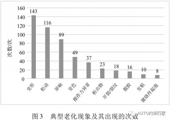 汽車飾件在吐魯番雙重極端環境中的耐候性表現及分析