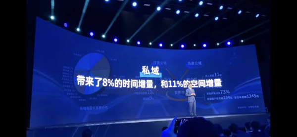 劉潤：公域轉私域是目前最大的風口