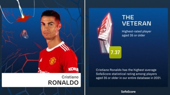 早報：歐足聯俱樂部積分，拜仁、曼城、利物浦領跑