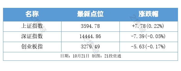 盤前情報丨華為開發者大會今日開啟;三季度業績高增長特斯拉概念股一覽(名單) 盤前情報丨華為開發者大會今日開啟;三季度業績高增長特斯拉概念股一覽(名單)