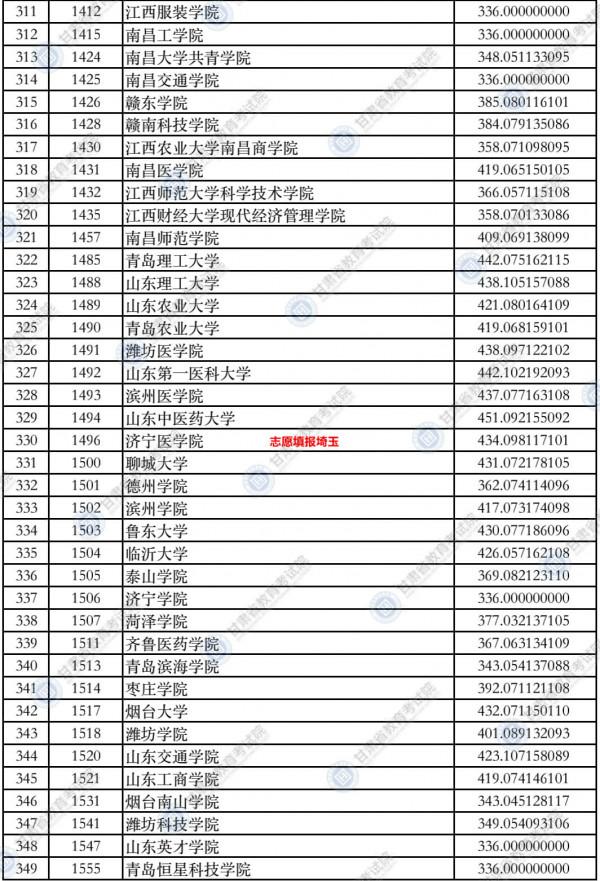 2021年甘肅高考本科二批(K段)理工類投檔最低分 2021年甘肅高考本科二批(K段)理工類投檔最低分