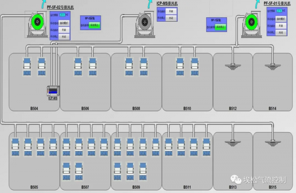 實驗室新排風機組的變頻除錯 實驗室新排風機組的變頻除錯