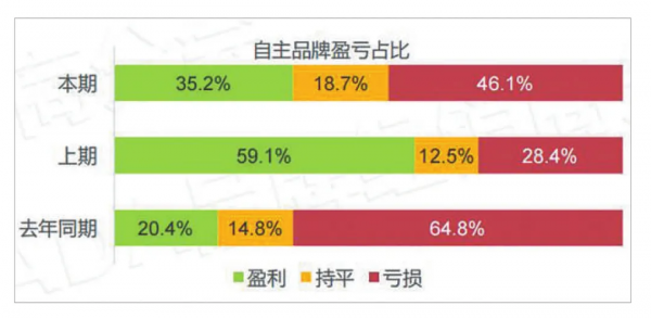 “晶片荒”導致“節奏亂”，經銷商下半年的日子難上加難