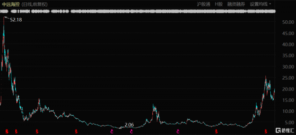 中遠海控，航運系國運