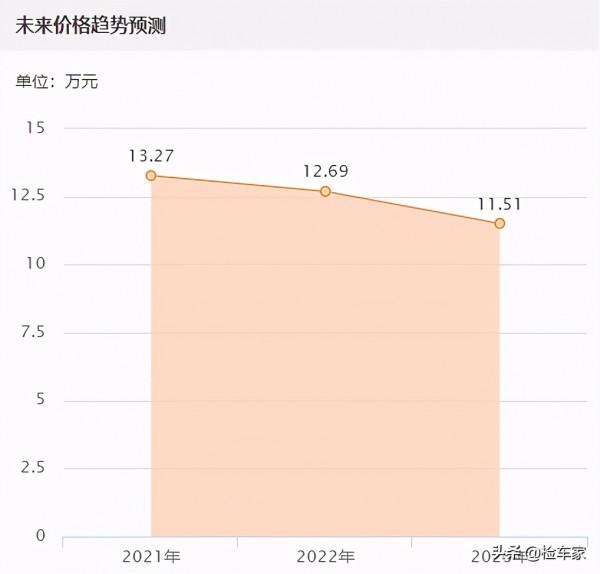 才開4千公里的領克03報價14萬，檢測後不得不說吉利這波操作牛
