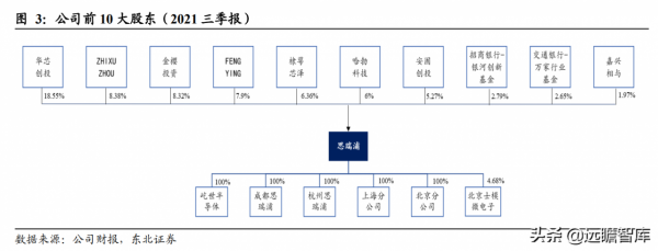 從訊號鏈到電源管理，思瑞浦：高速成長的模擬IC領軍企業