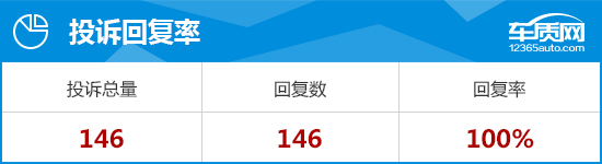 2020款第三代名爵6完全評價報告