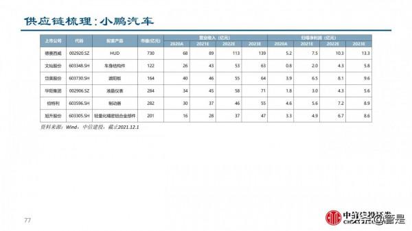 汽車零部件行業深度研究：成長路徑與投研框架