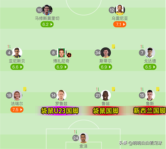 澳超：中央海岸水手vs惠靈頓鳳凰！頭號射手缺陣，鳳凰難求反彈？