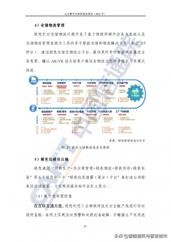 企業數字化轉型藍皮報告&mdash;&mdash;新IT賦能實體經濟低碳綠色轉型