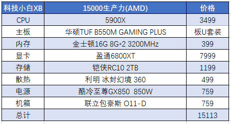 2022年2月電腦配置推薦單