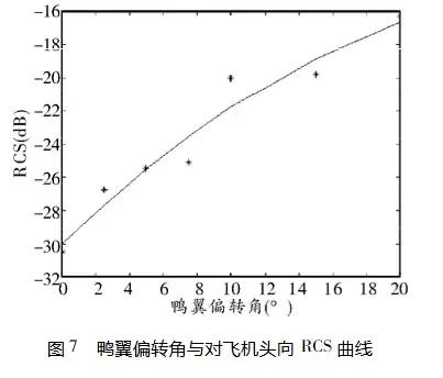 中小國家獨立研製五代機的最後掙扎：瑞典版“殲20”FS2020戰鬥機