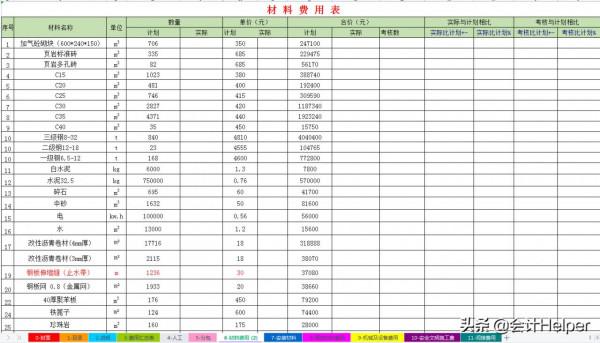 成本費用分析太難!送你建築業成本費用分析表格模板,直接套用 成本費用分析太難!送你建築業成本費用分析表格模板,直接套用