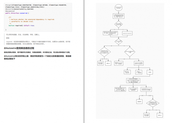 CTO離職前悄悄送我5本Java核心筆記，和我說吃透跳槽漲薪指日可待